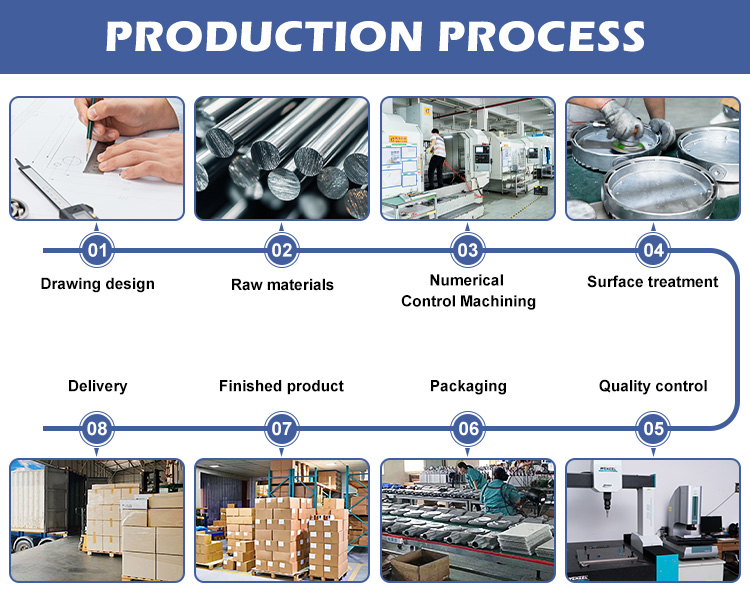 Factory Production View 1