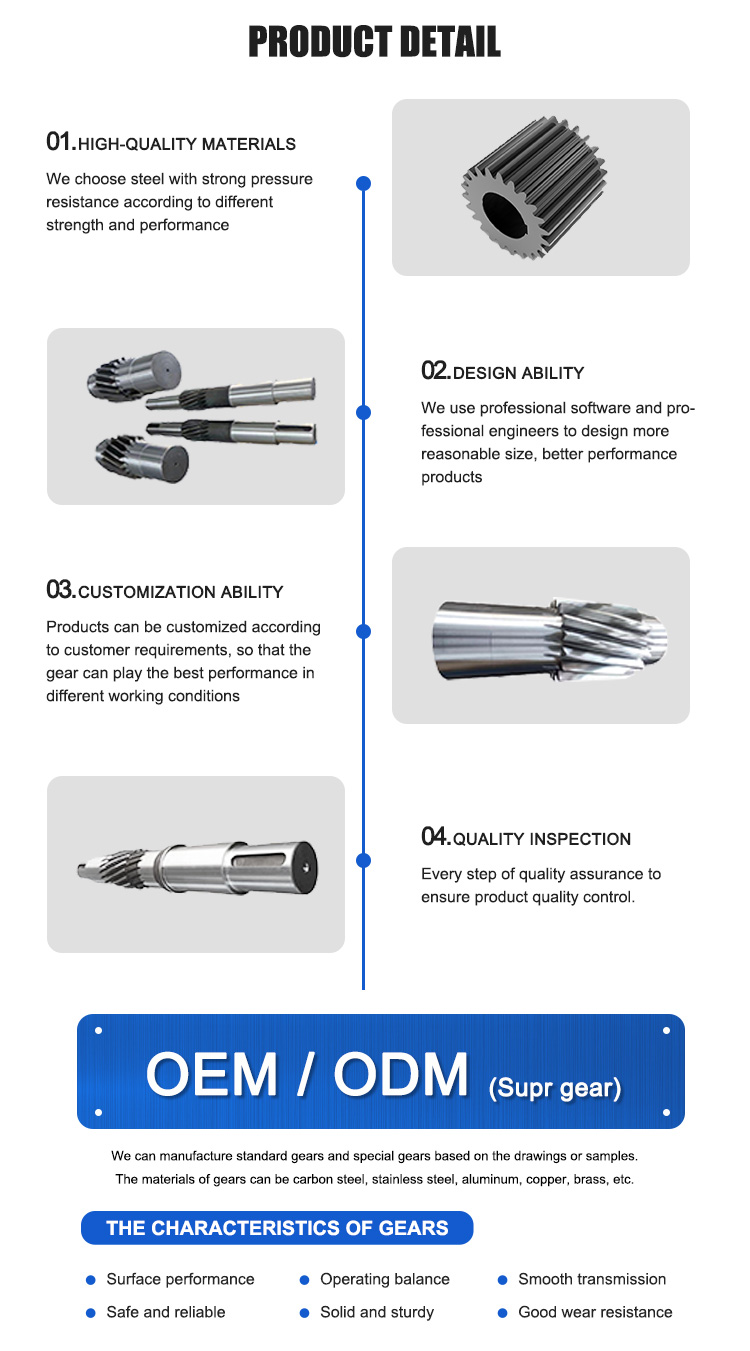Manufacturing Output 1