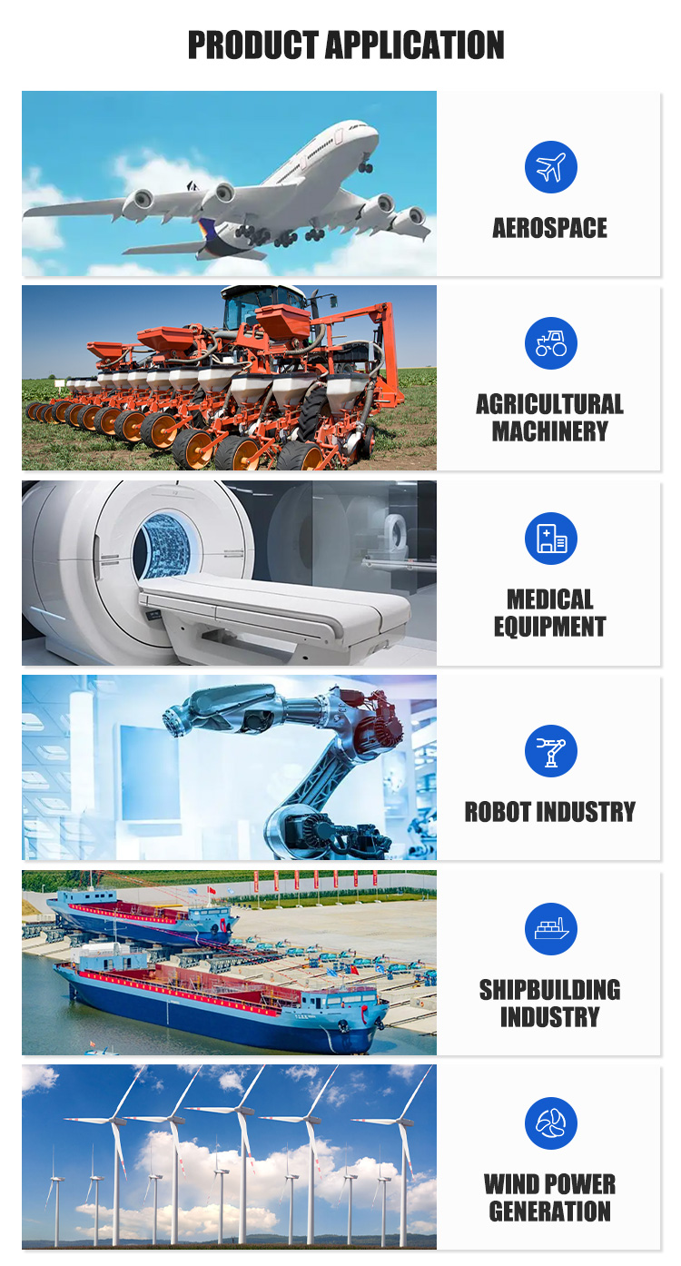 Manufacturing Output 3