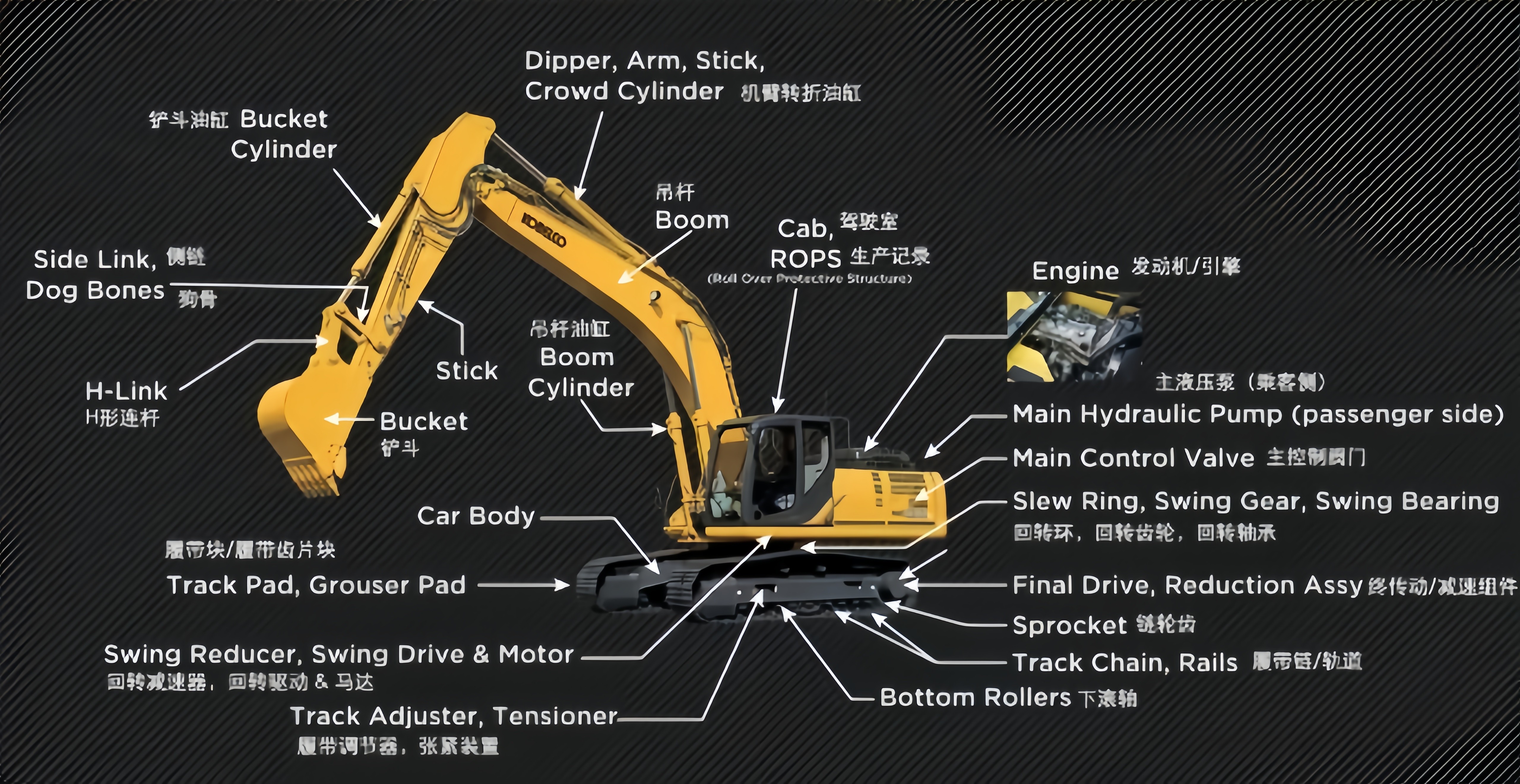 Excavator Condenser Intro