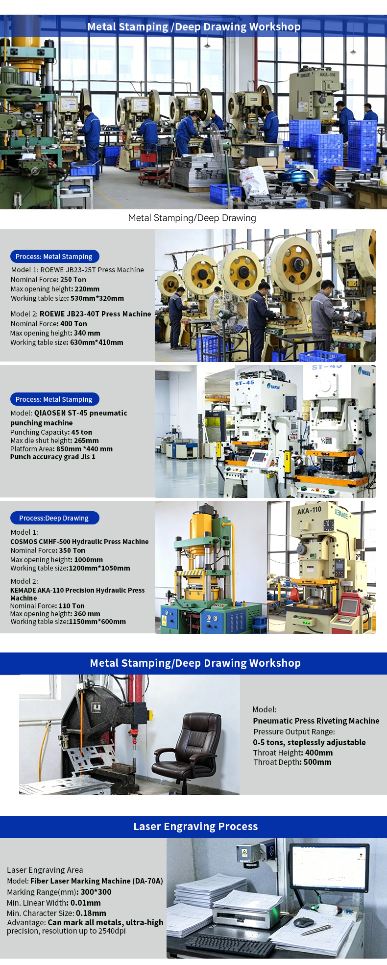 Processing Product 7
