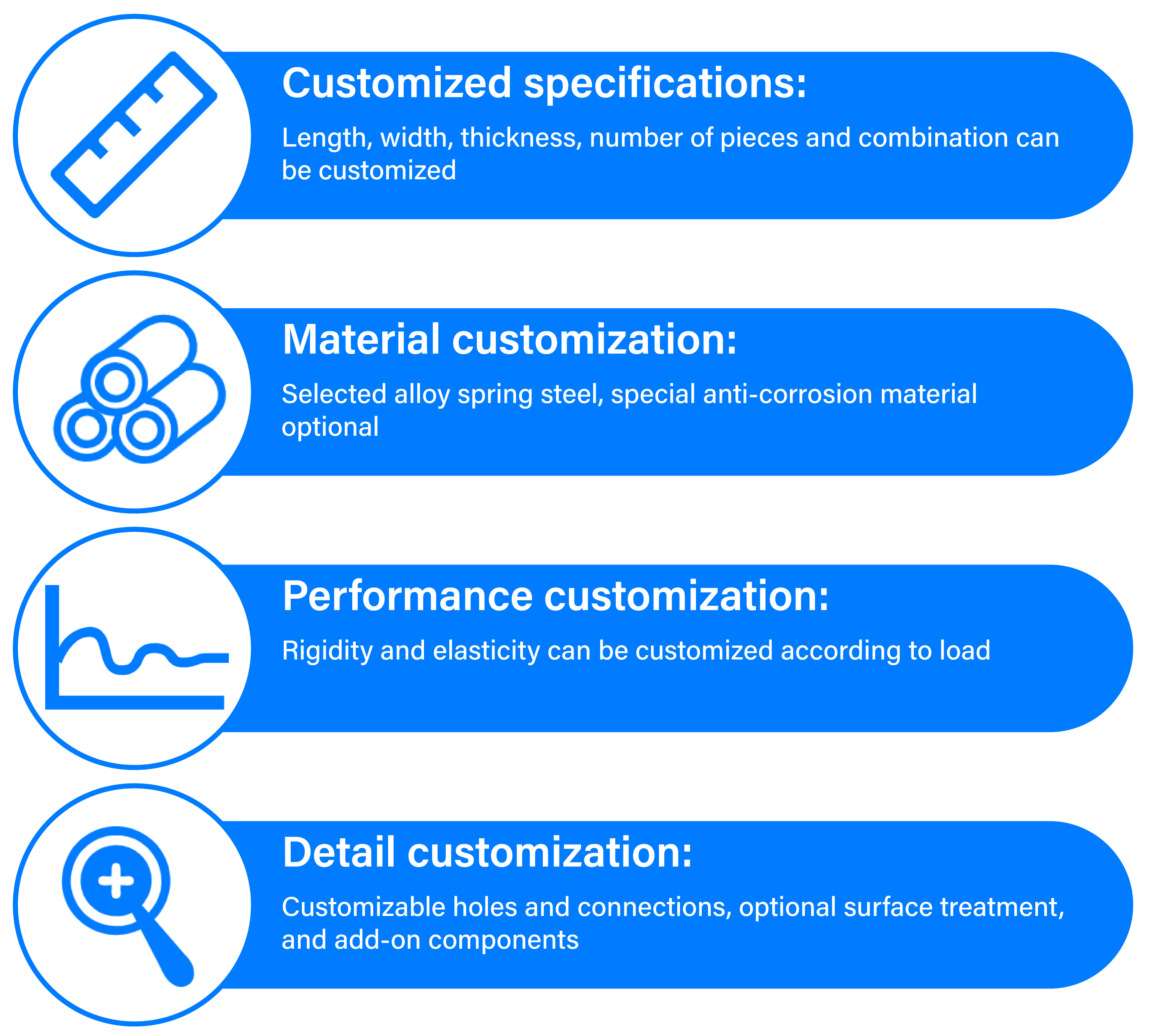 Leaf Spring Product View 3