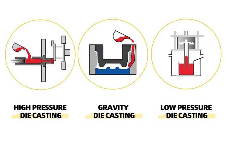 Manufacturing process
