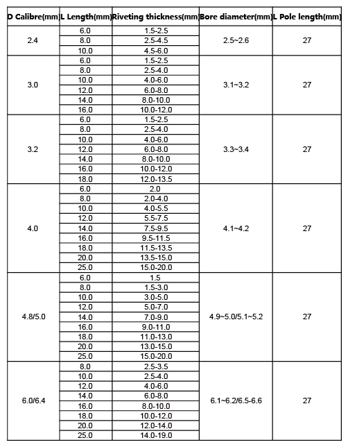 Specification Chart 2