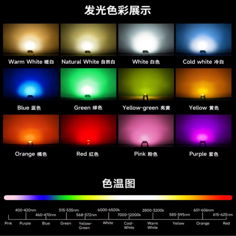 3528 SMD LED Light Component