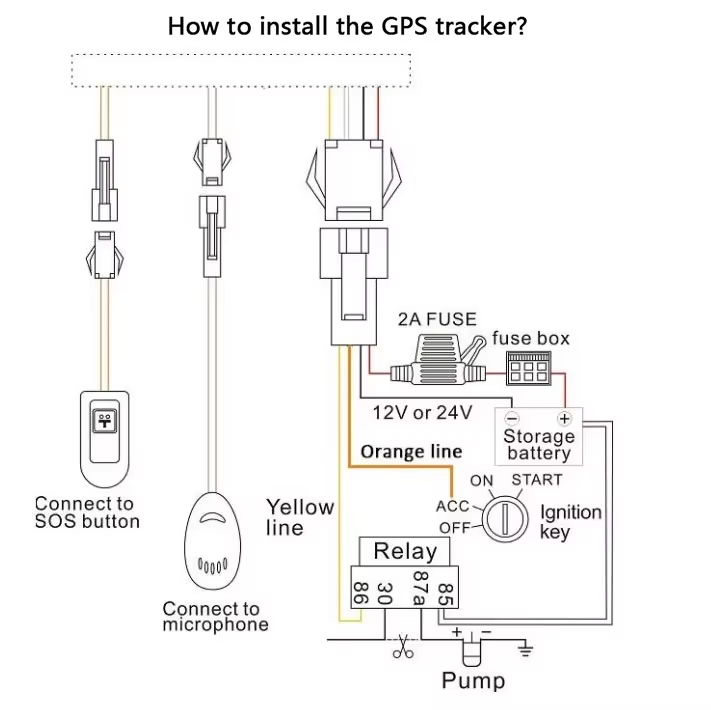 Sinotrack Worldwide Real Time Gps Tracking Device For Vehicle ST-906L Traceur Gps Pour Voiture 4G Car Gps Tracker With SOS Alarm