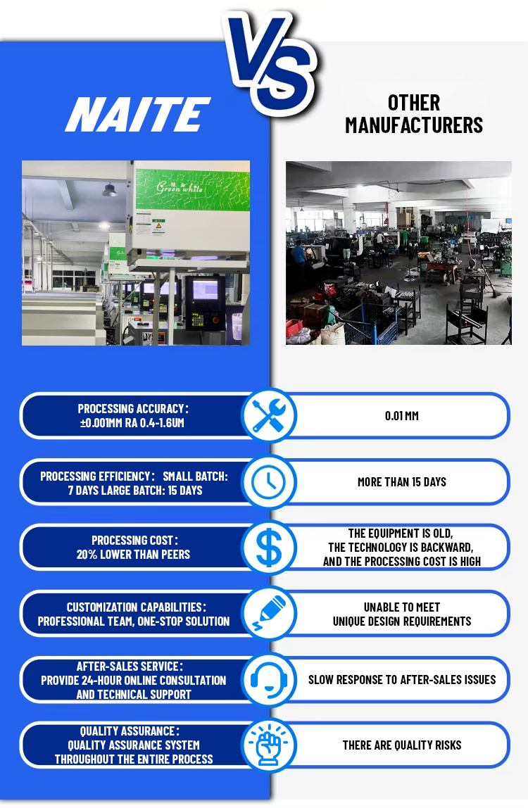 Key Quality Benchmarks