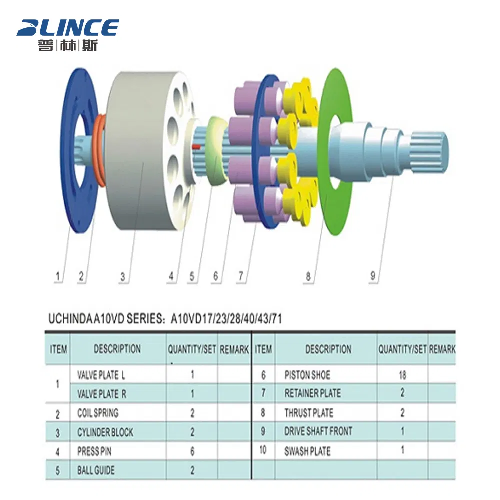 Industrial Pump Spare Parts Hydraulic Concrete Water Fuel Systems Supplier