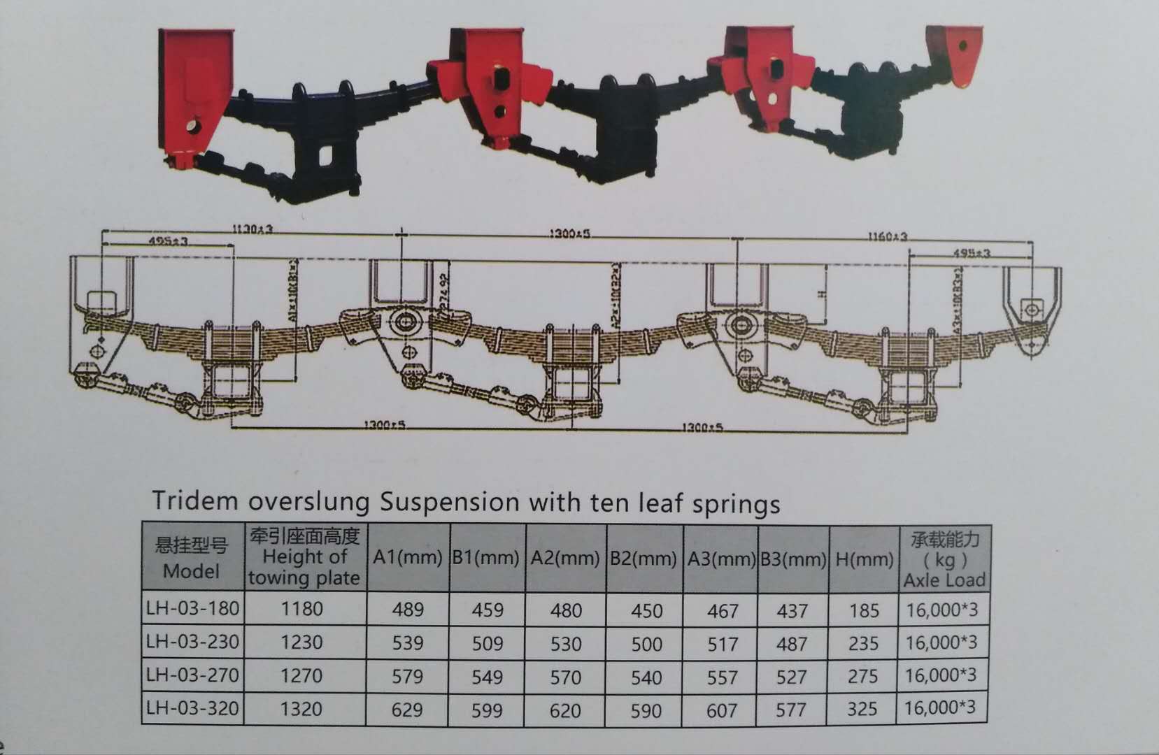 Trailer Suspension Details
