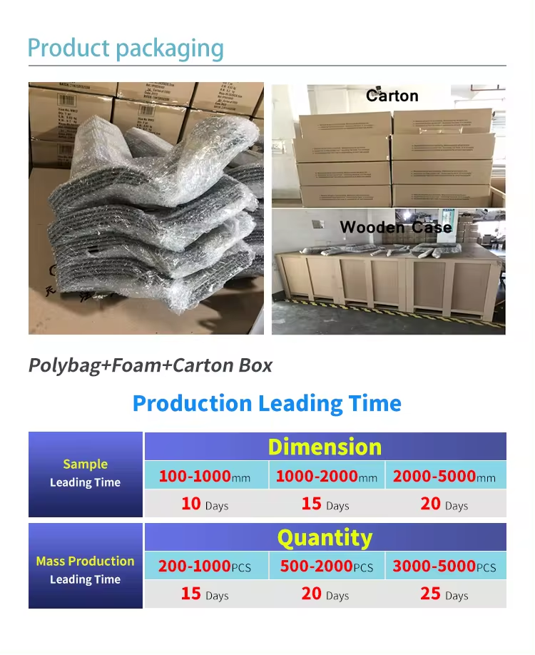 Production