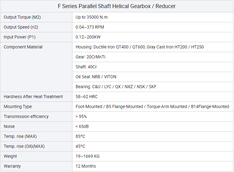 F Series Parallel Shaft Gearbox Custom Ratios Available For Special Needs