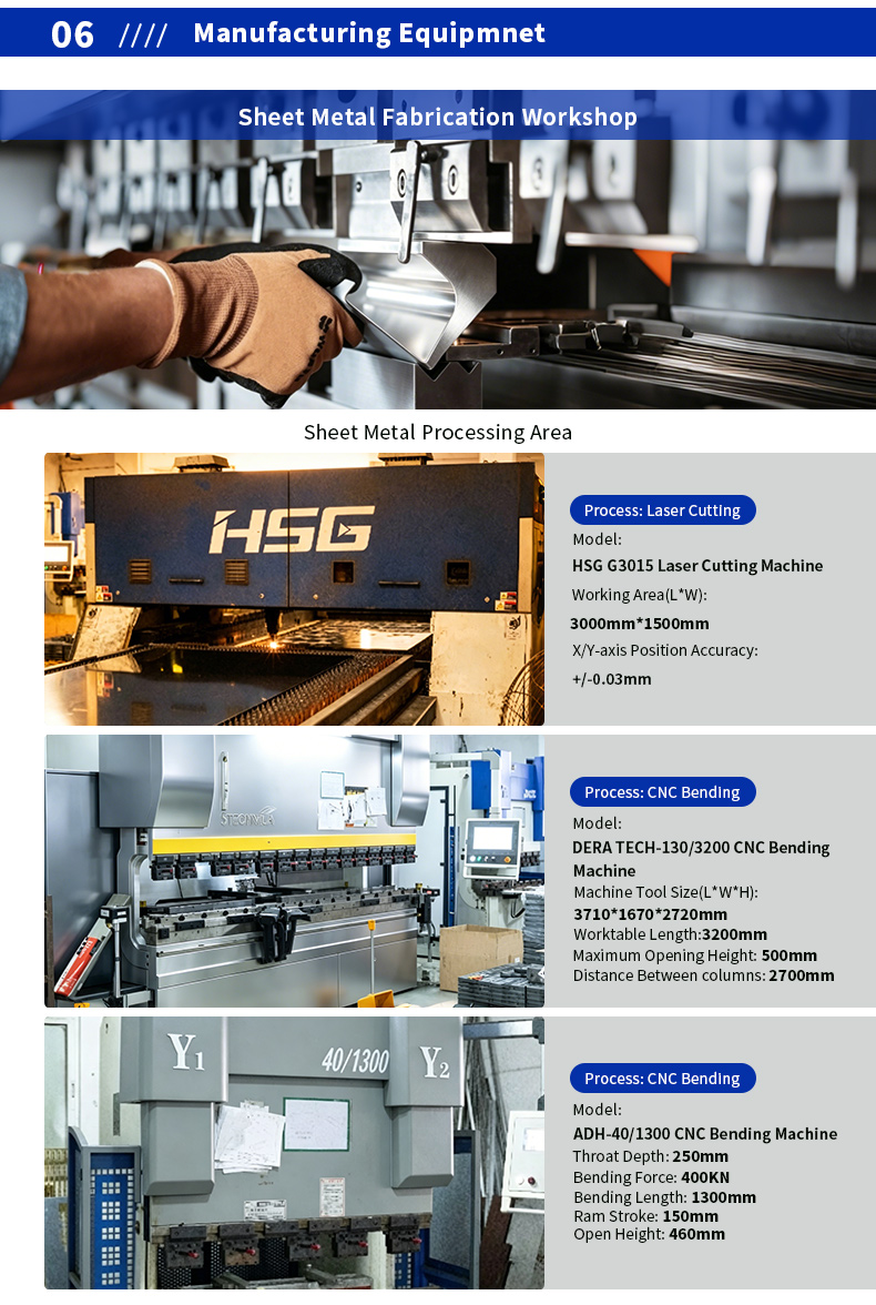 Processing Product 6