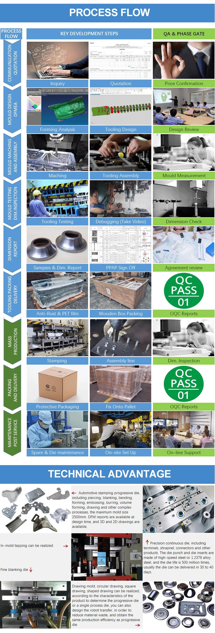 Production Facility