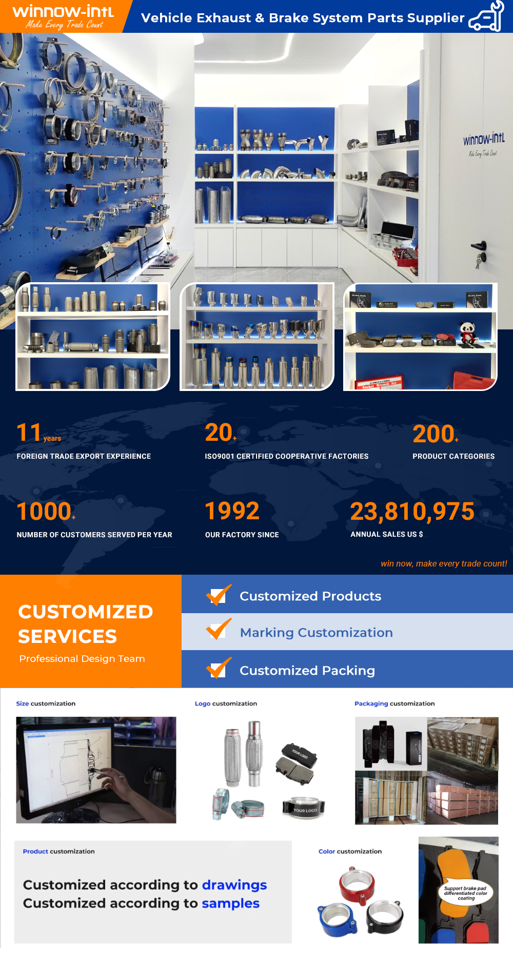 Product Presentation