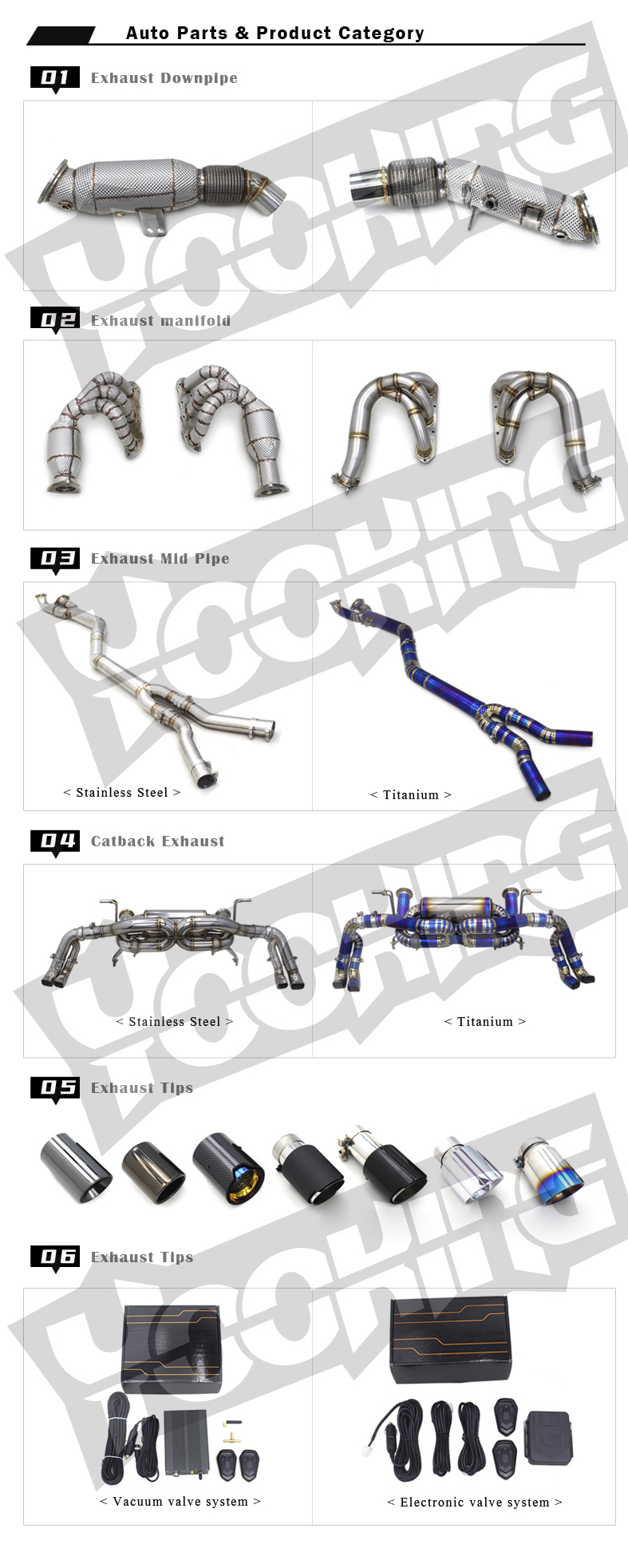 Specification Diagram