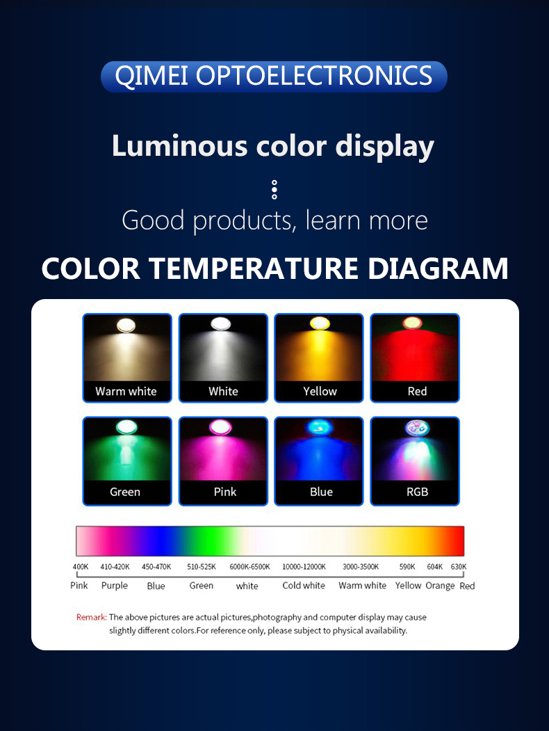 LED Chip Product View 8