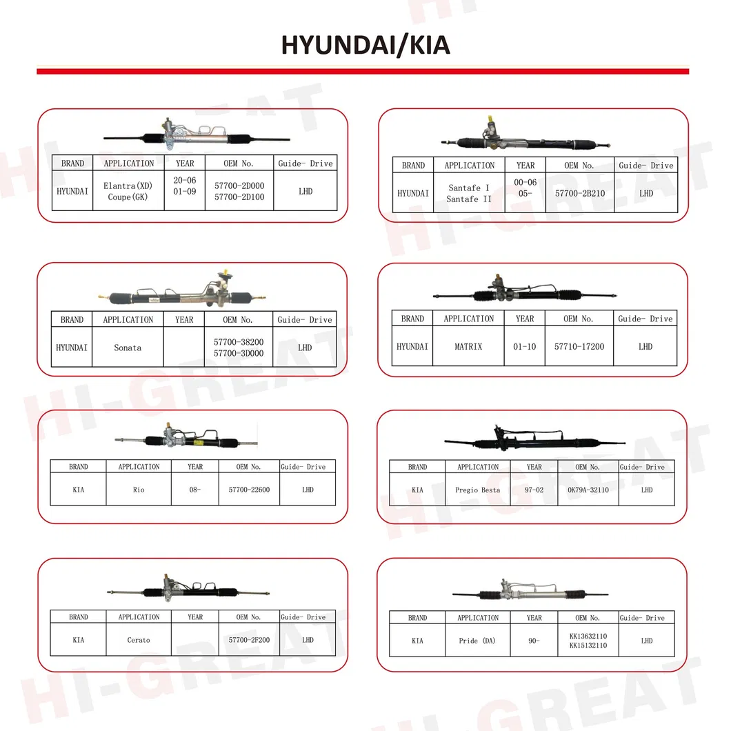 Auto Parts Steering Systems Steering Rack for Hyundai Accent Verna KIA Rio