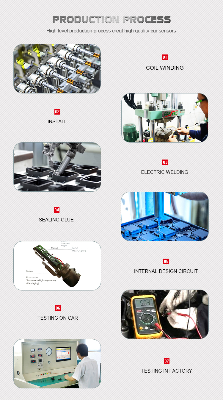 Sensor Function 2