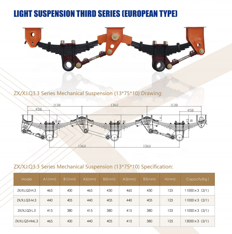 China Manufacturer Direct Sale Trailer Suspension Kit Leaf Spring Truck Parts