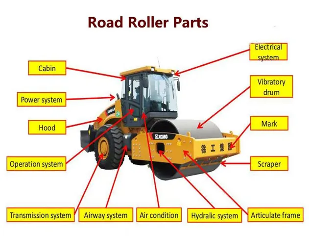 Other Equipment 6