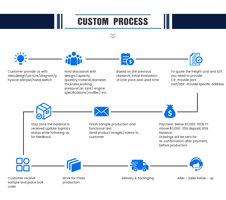 Product Overview