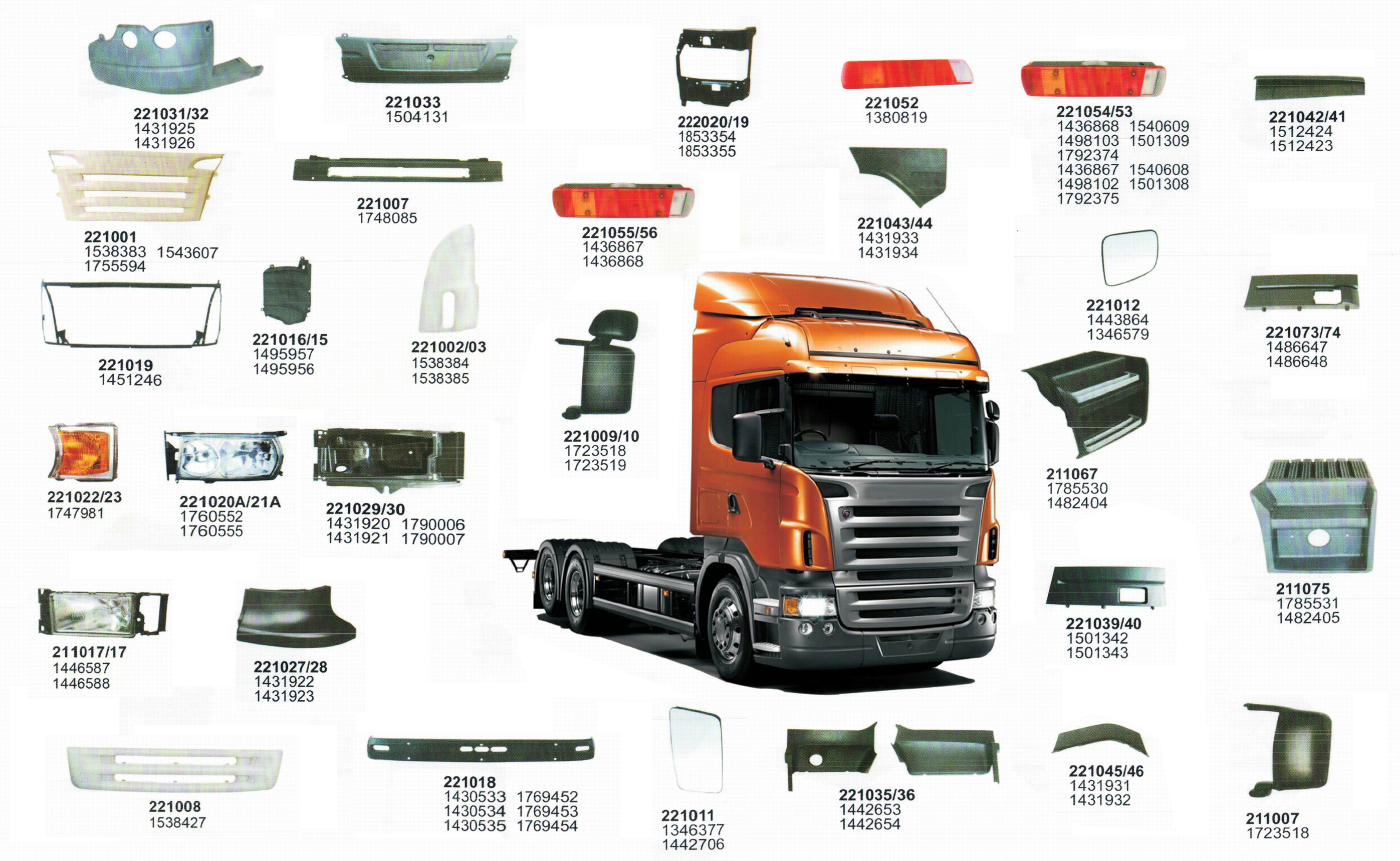 Scania Truck Body Parts