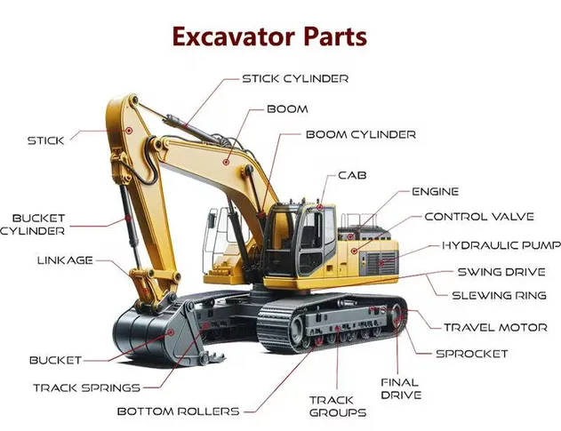 Other Equipment 1