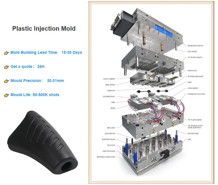 Injection Molded Showcase
