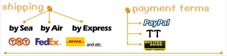 Payment Methods