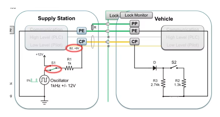 8-Year-Produced Mode 2 AC EU-Standard 3.5kW/7kW EV Charger Controller PCB - New NEV Parts &amp; Accessories