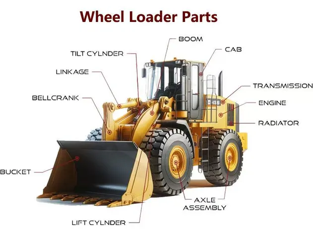 Other Equipment 4