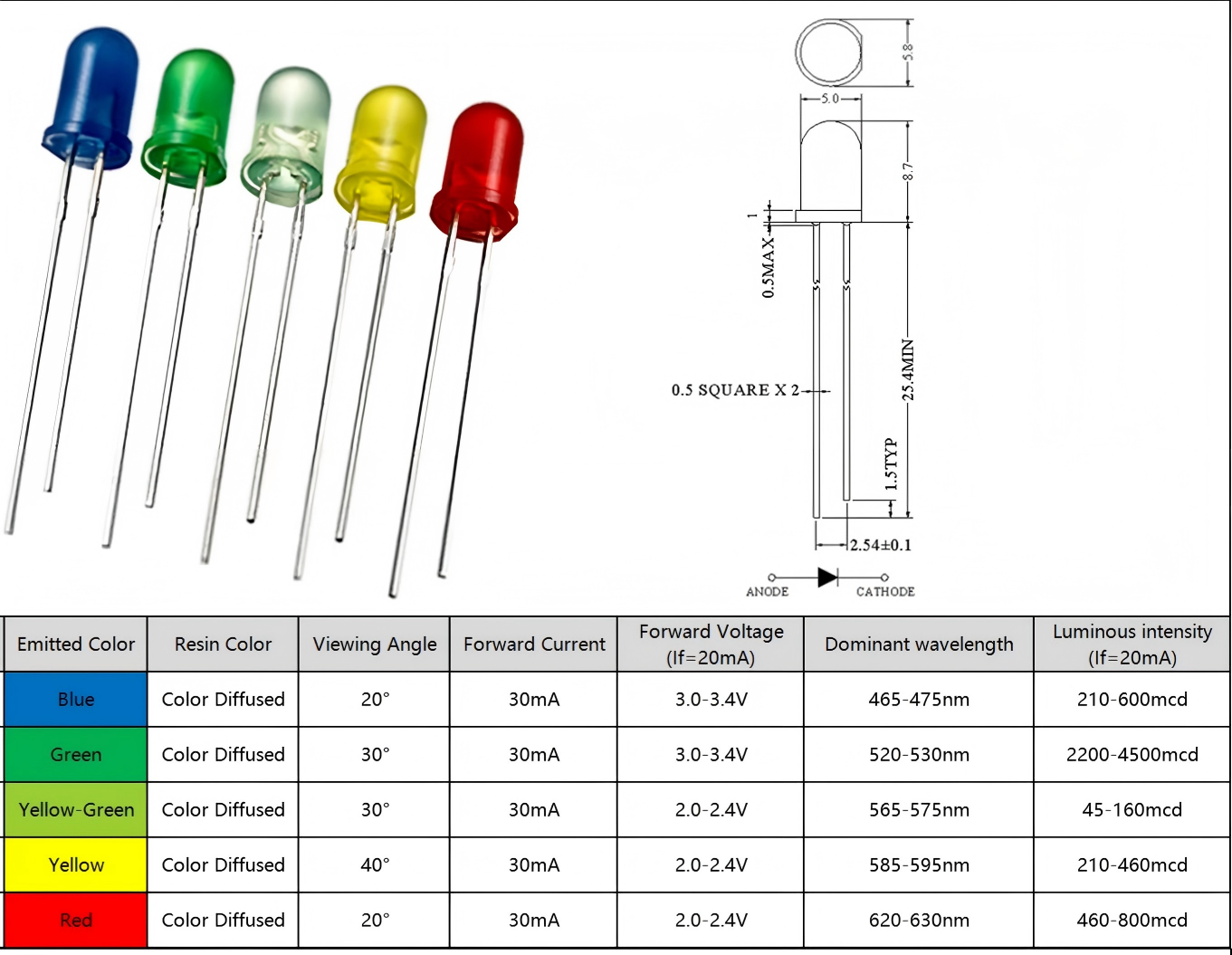 LED Chip 6