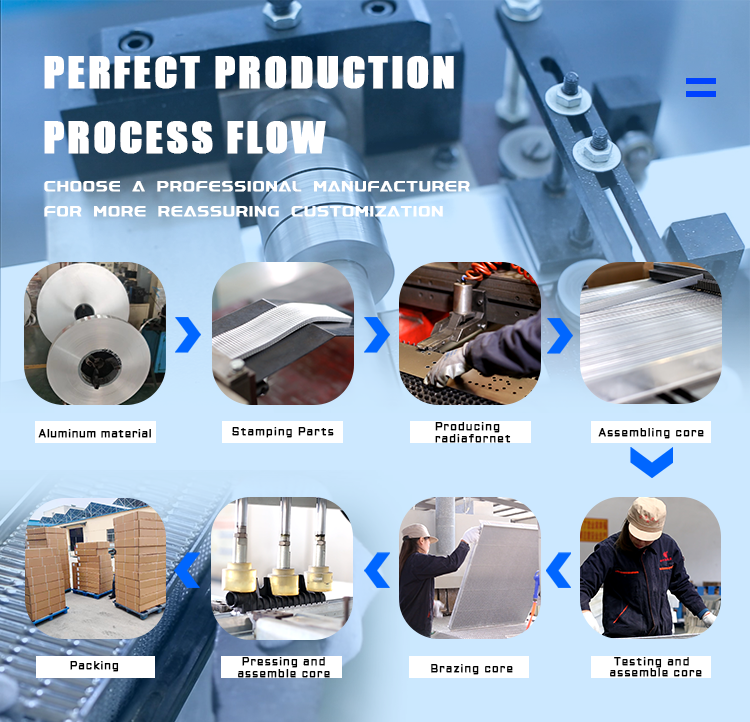Production Process