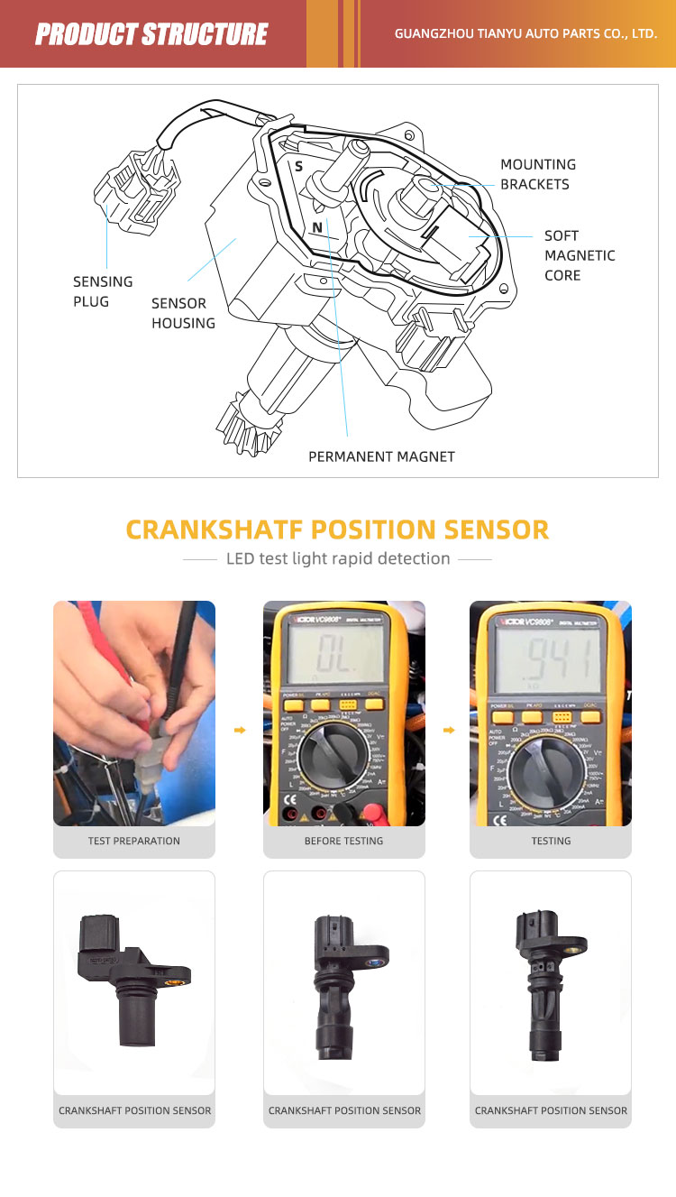 Product view