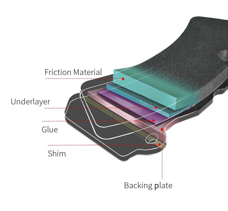Brake Pad Description