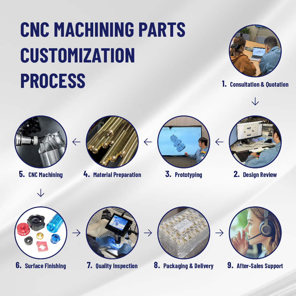 Custom CNC Auto Spare Parts with Brass Aluminum Stainless Steel Machining Services for Automotive Industry