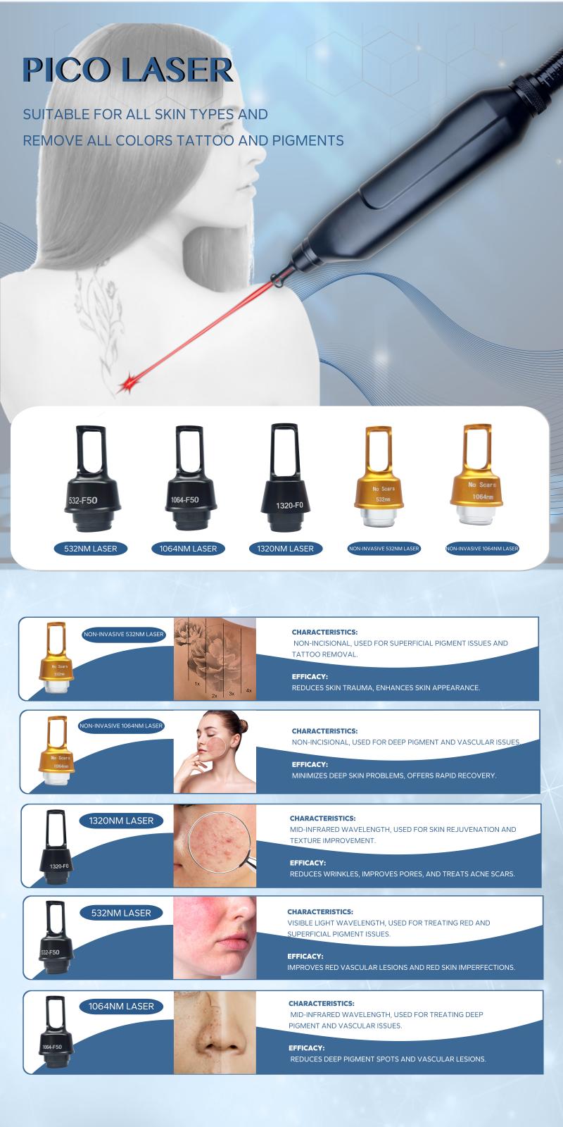 Product Detail 2