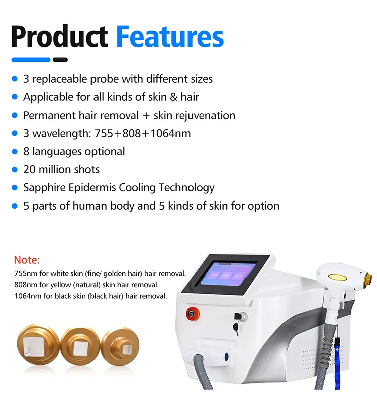 Product Features Diagram