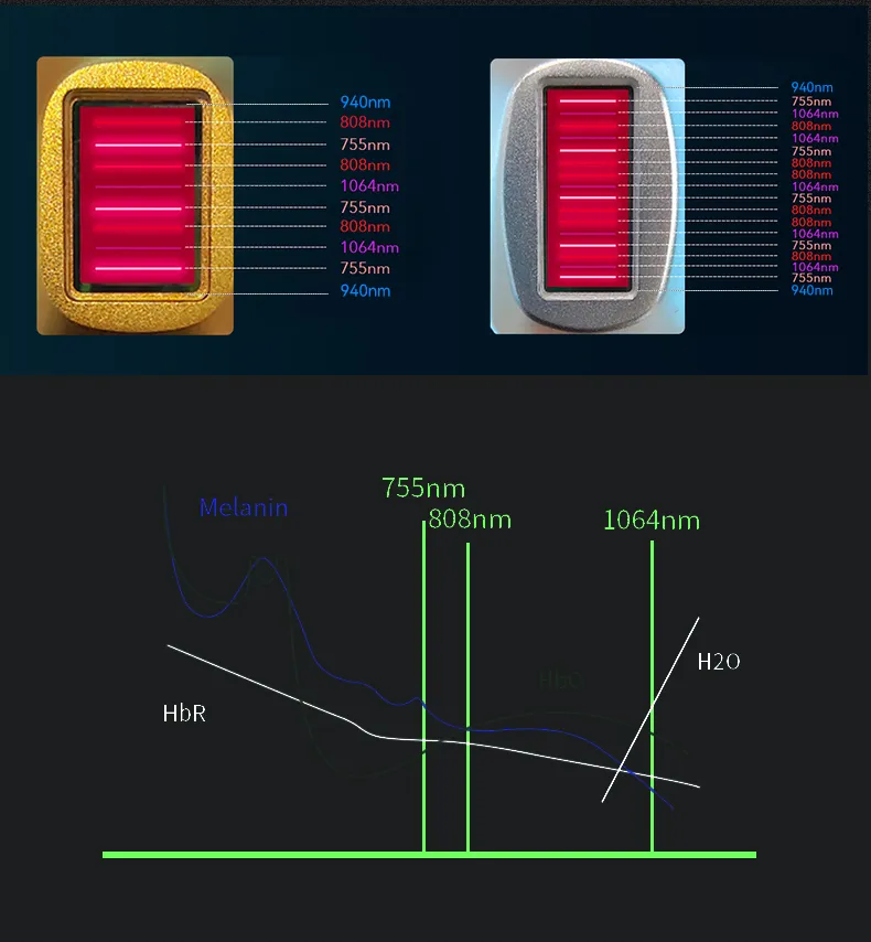 Component Setup 3