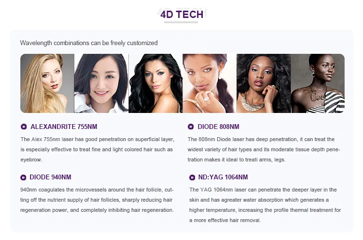 High Power 808 Diode Laser Ice Cooling Fast Hair Removal Device