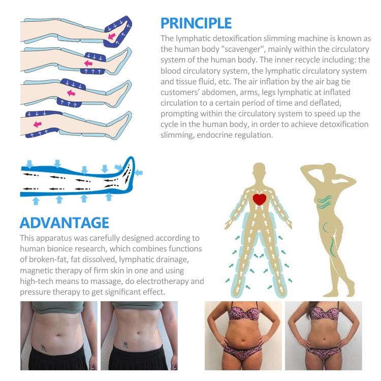 Pressotherapy Air Suit Design
