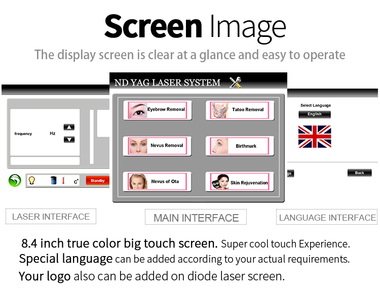 Screen Display