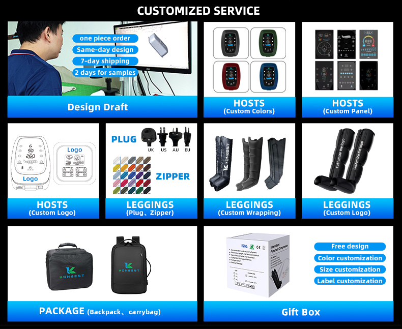 Operational Controls