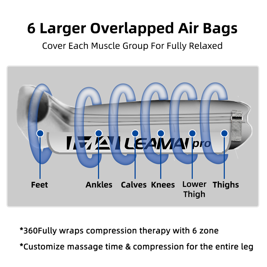 CE Certified LEAMAI Pressotherapy Machine Air Compression Recovery Boots Lymphatic Drainage Leg Massager Varicose Veins Edema
