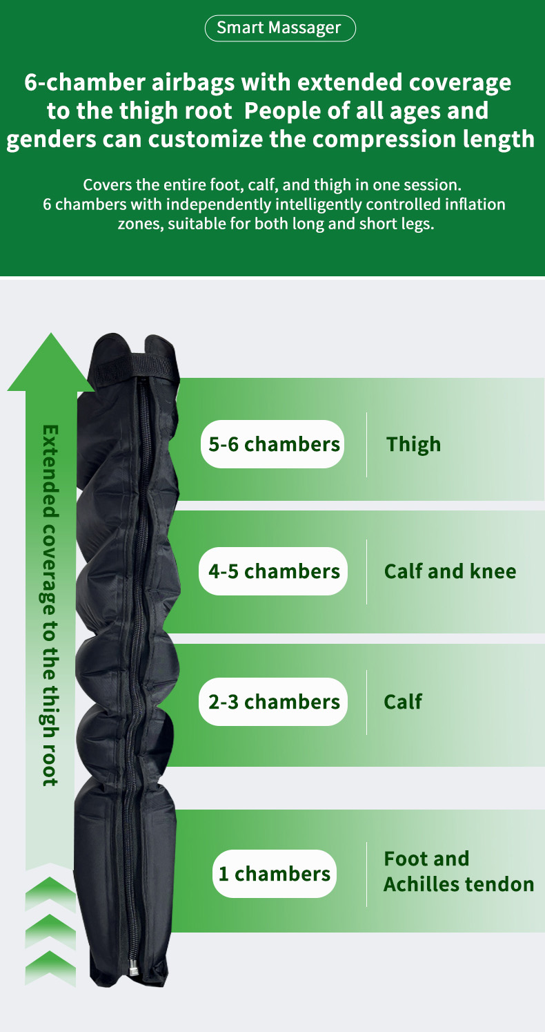 Portable Lymphatic Drainage Air Pressure Compression Relax Presoterapia Leg Massager for Sports Recovery