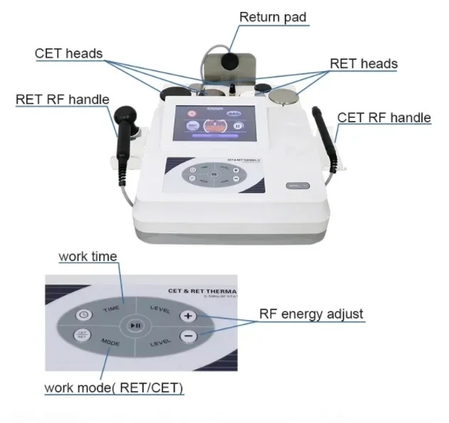 Tecar Therapy Procedure 1