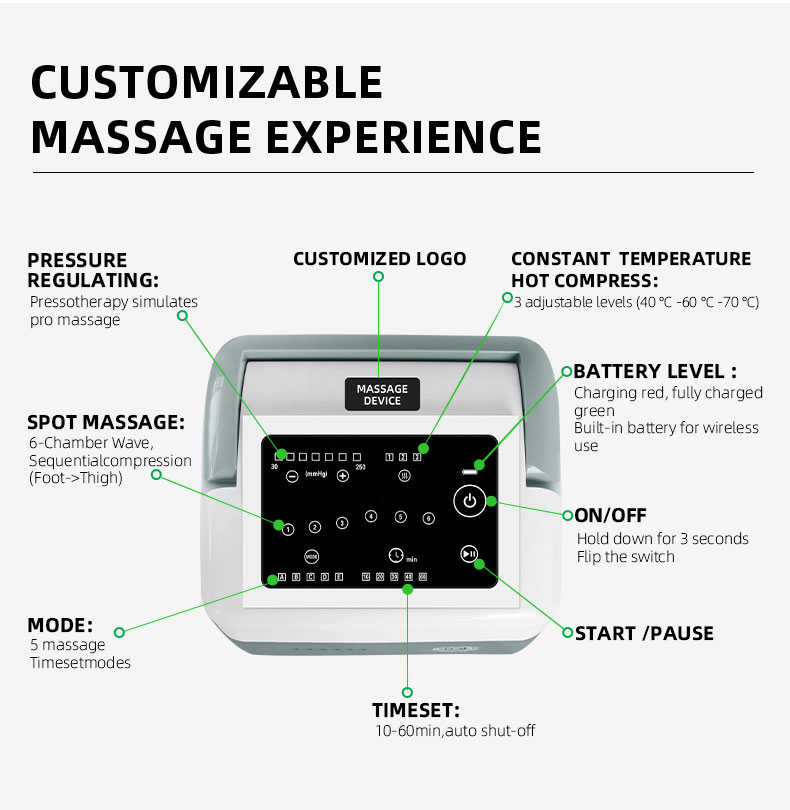 CE Certified LEAMAI Pressotherapy Machine Air Compression Recovery Boots Lymphatic Drainage Leg Massager Varicose Veins Edema