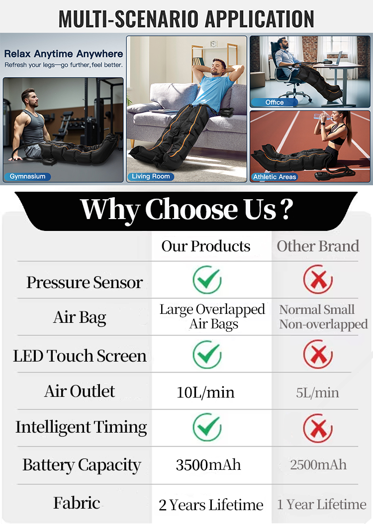 Professional Sequential Sports Air Compression Boots Recovery System for Improved Circulation Pressotherapy Lymphatic Drainage