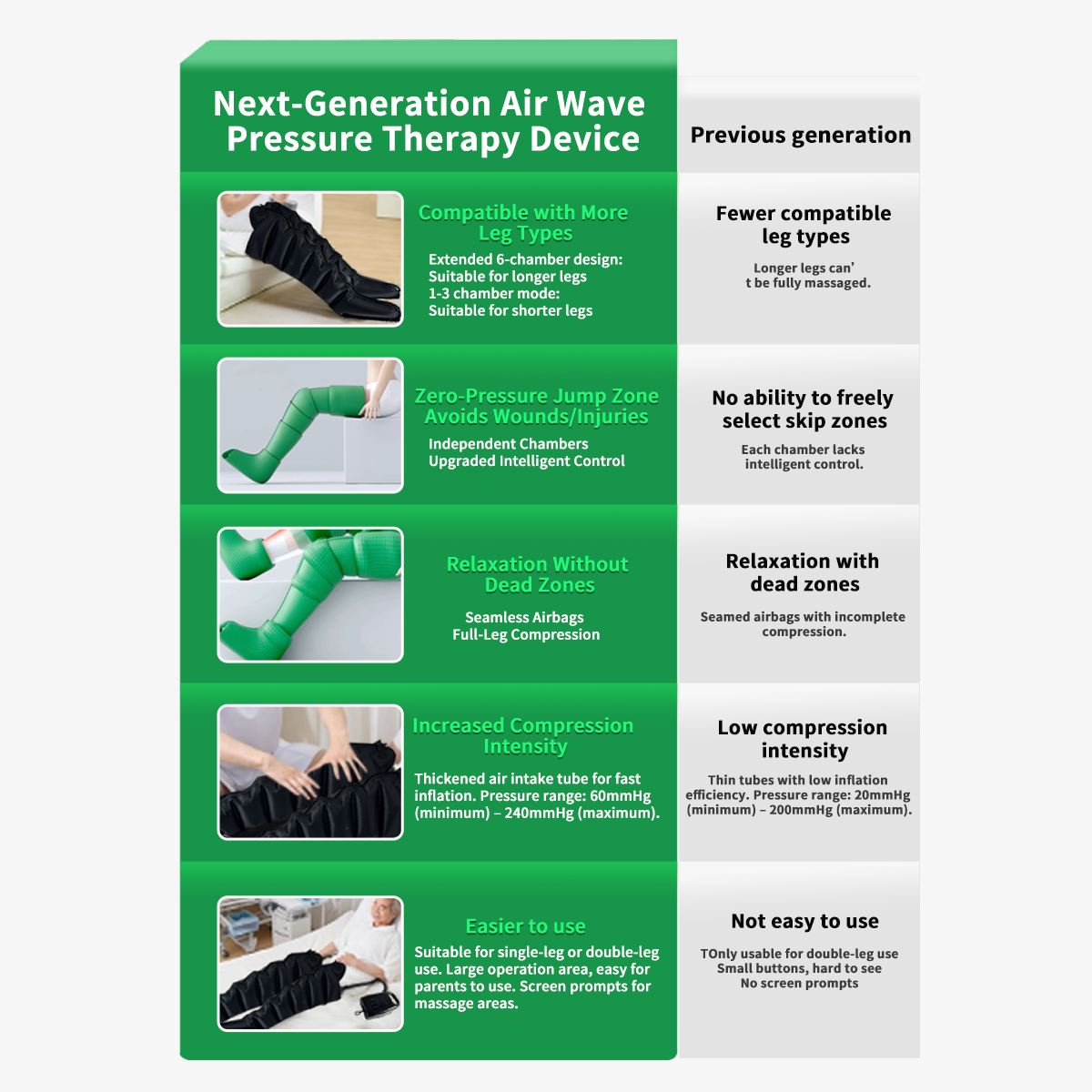 Portable Lymphatic Drainage Air Pressure Compression Relax Presoterapia Leg Massager for Sports Recovery