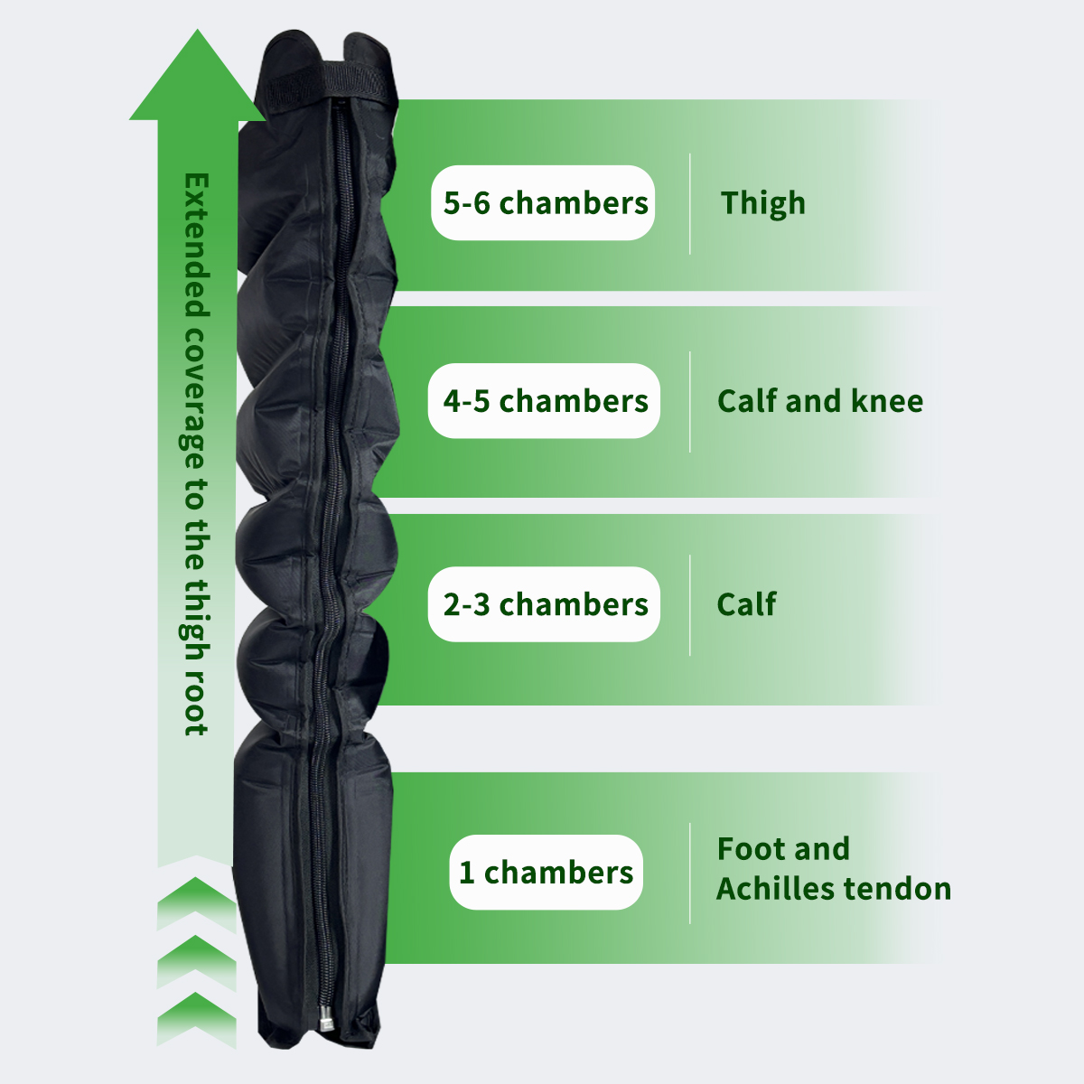 Portable Lymphatic Drainage Air Pressure Compression Relax Presoterapia Leg Massager for Sports Recovery